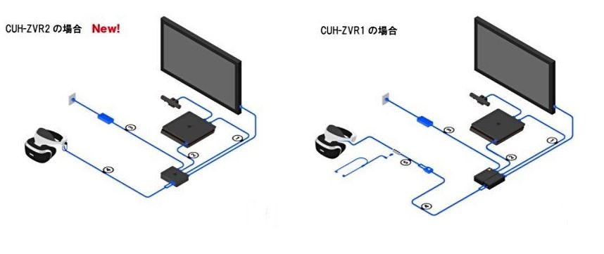 как подключить ps vr к ноутбуку как подключить ps vr к ноутбуку